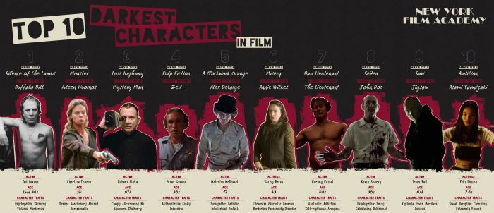 Top-10-Darkest-Characters-in-Film-Infographic-small