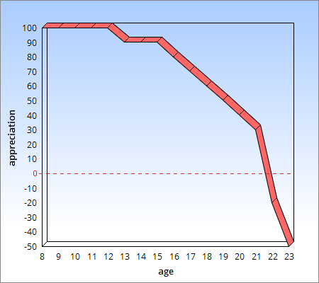 ChartGo