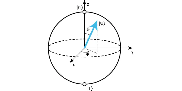 Fantasy Science Pt. 28: COHERENCE & Schrödinger’s Cat